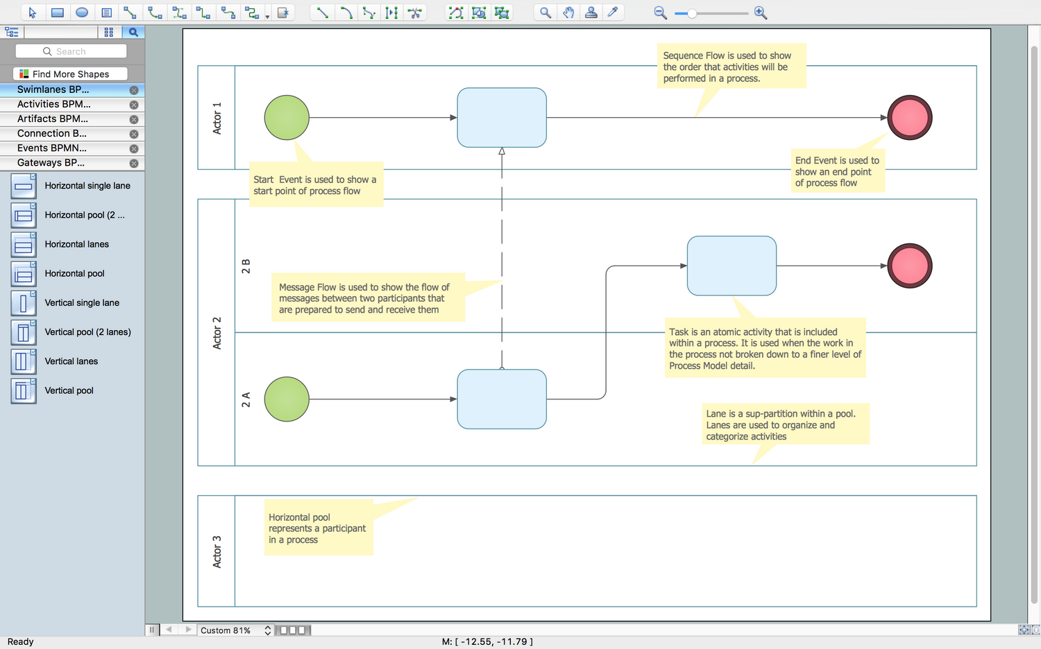 Top business process modelling tools